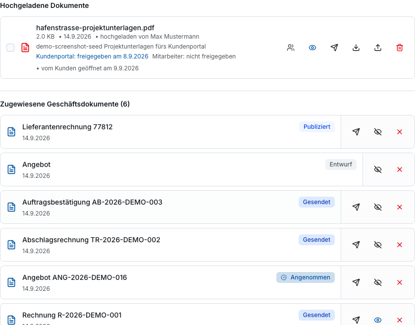 Sicherheit & Datenschutz in Bleno: Jeder sieht nur, was er sehen soll
